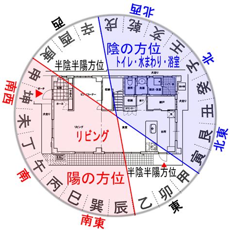 風水 英語|風水 を英語で教えて!